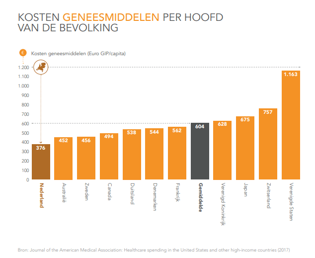 Geneesmiddelen