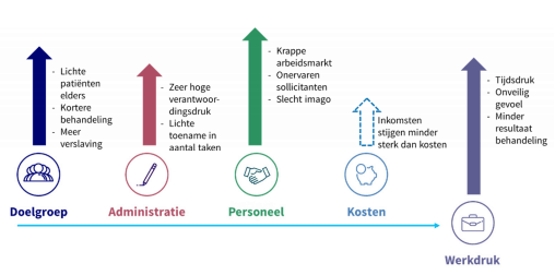 forensische zorg ggz