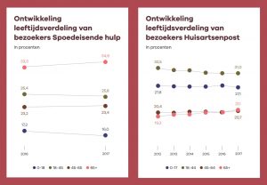 Vektis, ouderenzorg, zorgkosten