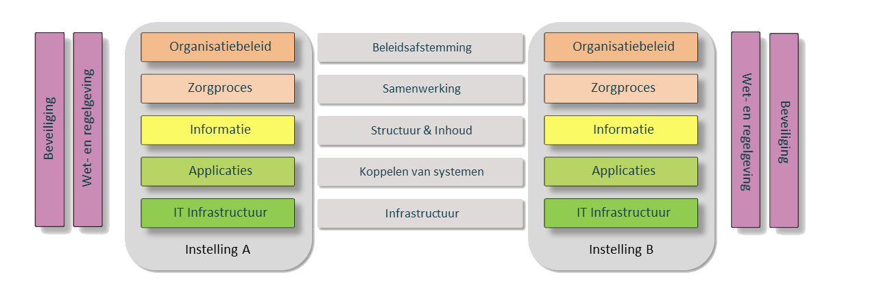 Sprenger