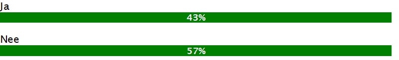 msb, msb's, vrijgevestigde artsen, Zorgvisie, Zorgvisie msb, Zorgvisie msb's, Zorgvisie poll,