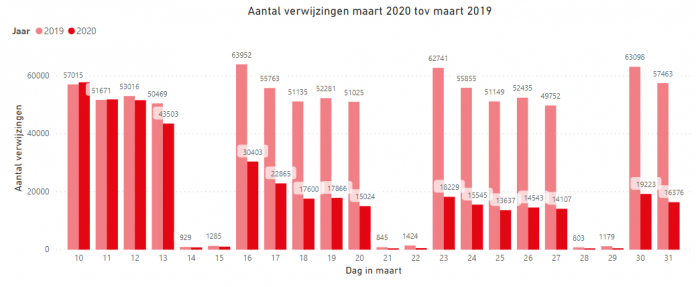 20200403 Verwijzingen Medisch Specialistische Zorg 2