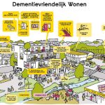 Dementievriendelijk wonen