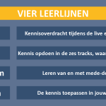 1238-resize-of-Leerlijnen-Natasja_juni-2021_v2